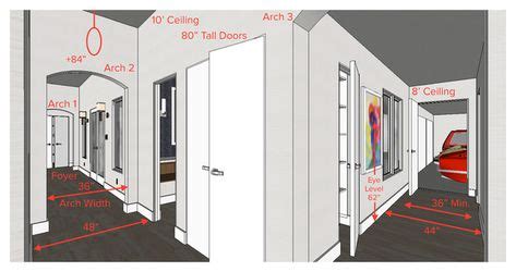 Key Measurements: Hallway Design Fundamentals .